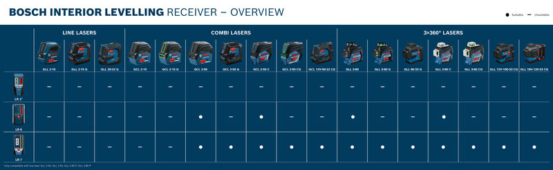 BOSCH Laser-Empfänger LR 6 BOSCH Laser-Empfänger LR 6