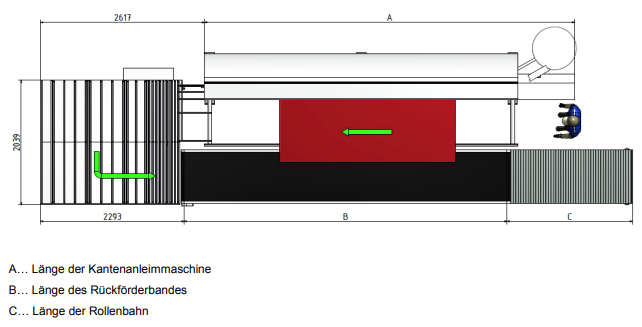BARBARIC Rückführung RTS Compact - Variante 6 A: 6300-6800 mm B: 5000 mm C: 2000 mm für linkslaufende Kantenanleimmaschine