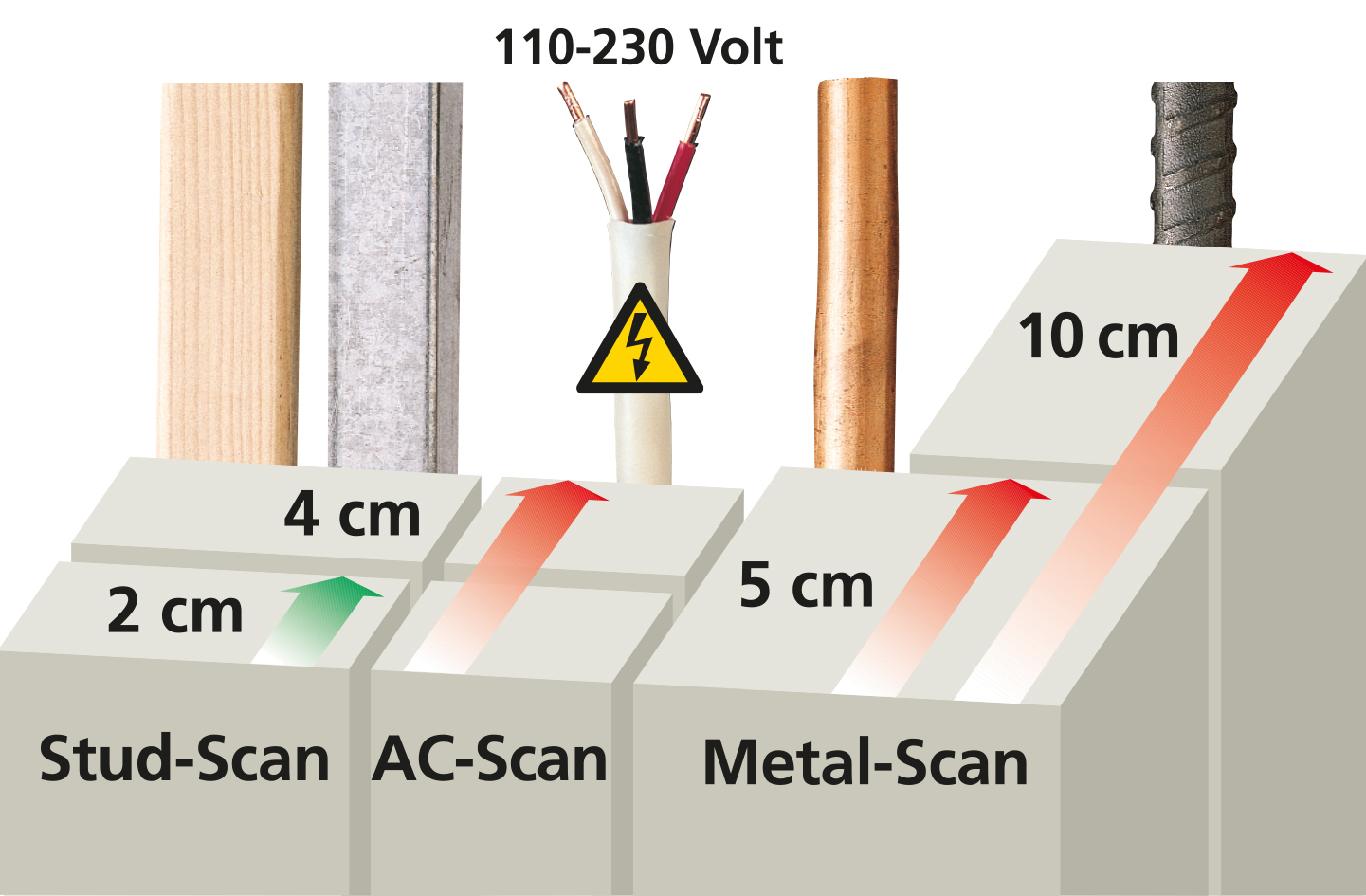 LASERLINER Ortungsgerät MultiFinder Pro LASERLINER Ortungsgerät MultiFinder Pro